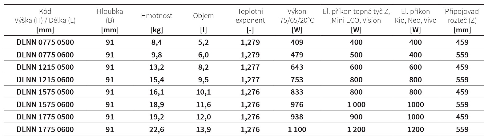 Koupelnový radiátor Avondo ISAN Melody rozměry